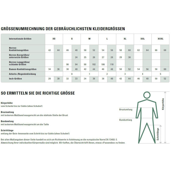 Warnschutzparka BIG 4 in1